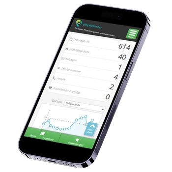 Physio Premium Statistics